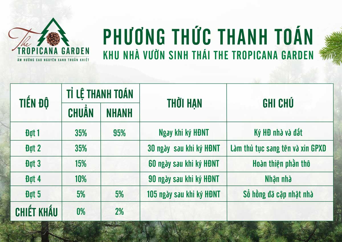 Phương thức thanh toán Làng sinh thái The Tropicana Garden Bảo Lộc