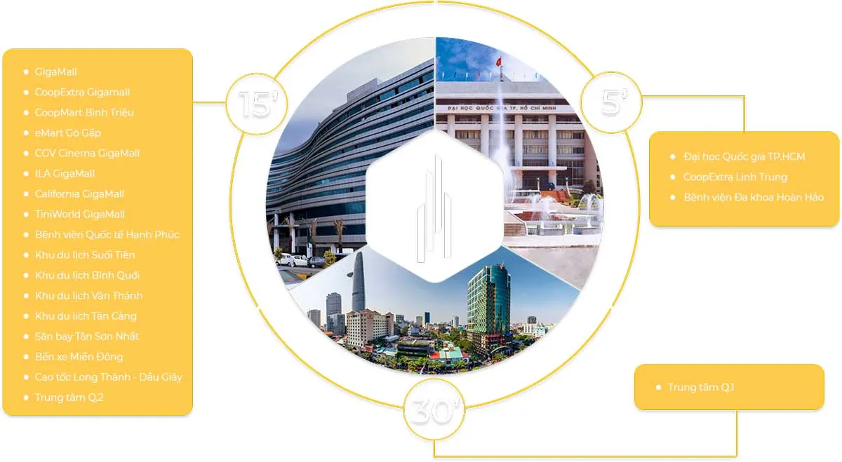 OPAL BOULEVARD 4 Tiện ích liên kết vùng Dự án Căn hộ Opal Boulevard