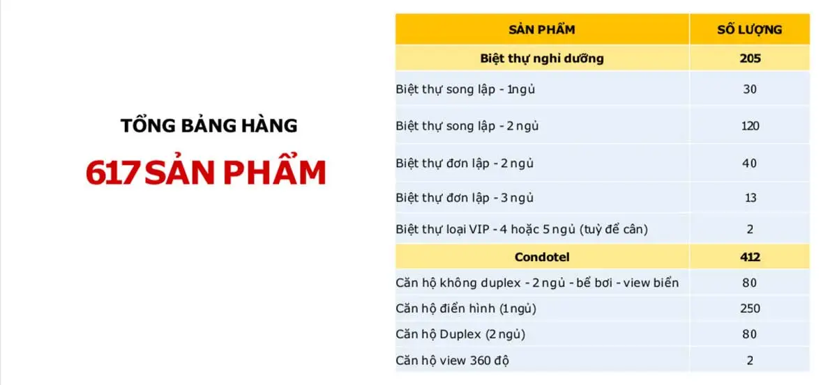 Apec Solari Resort Mũi Né 6 Sản phẩm Dự án Apec Solari Resort Mũi Né