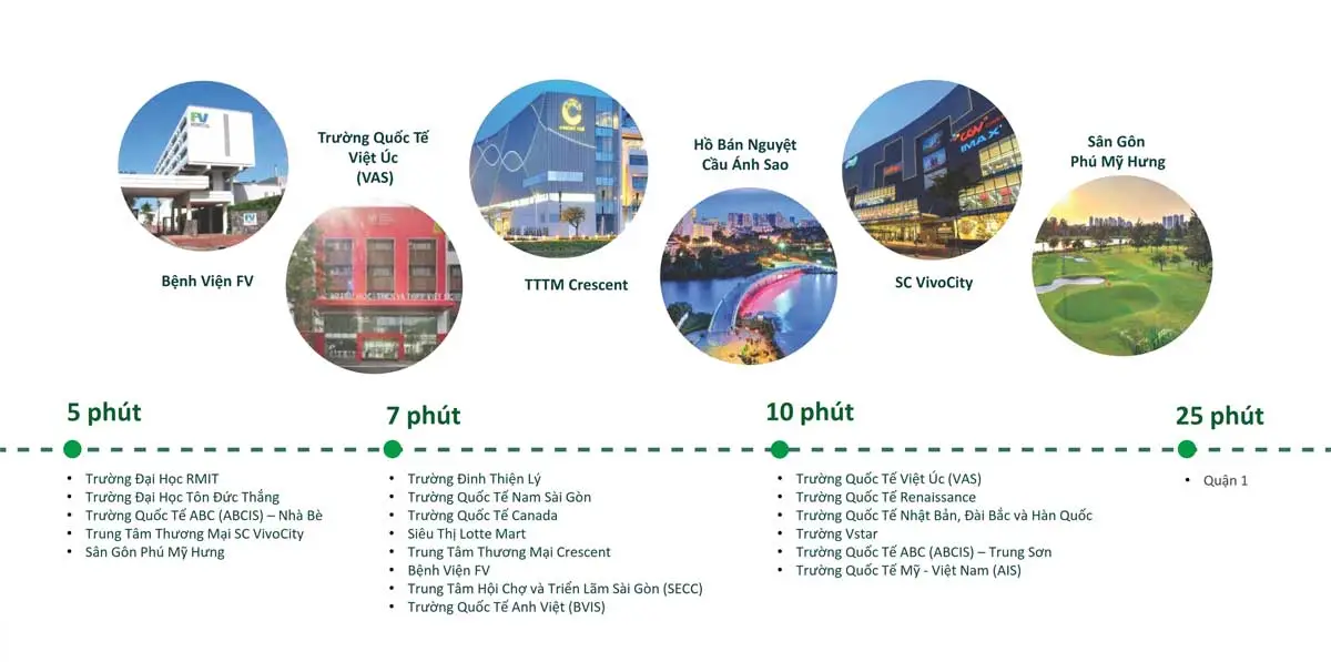 Celesta Heights Nhà Bè 11 Tiện ích ngoại khu Celesta Heights Nhà Bè