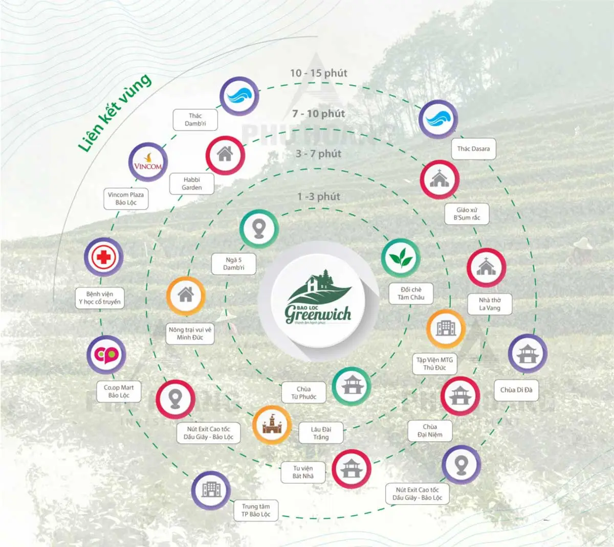 BẢO LỘC GREENWICH 13 Tiện ích ngoại khu Dự án Khu nghỉ dưỡng Bảo Lộc Greenwich