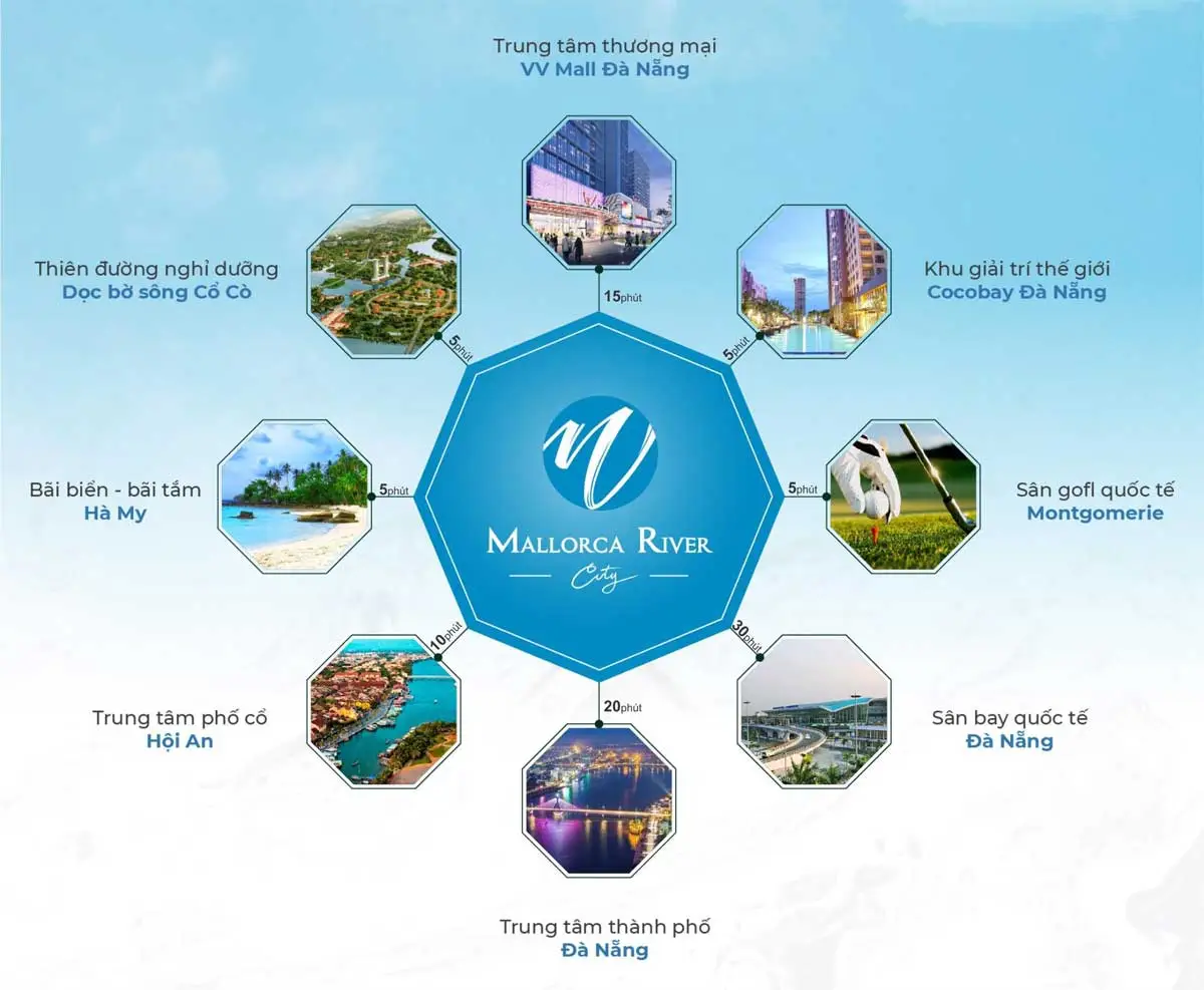 MALLORCA RIVER CITY 4 Tiện ích liên kết vùng Dự án Mallorca River City