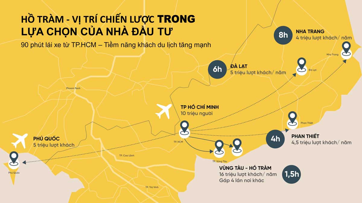 Vị trí chiến lược tại Dự án Le Palmier Hồ Tràm