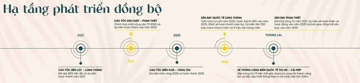 Le Palmier Hồ Tràm 5 Hạ tầng đồng bộ tại khu vực Hồ Tràm