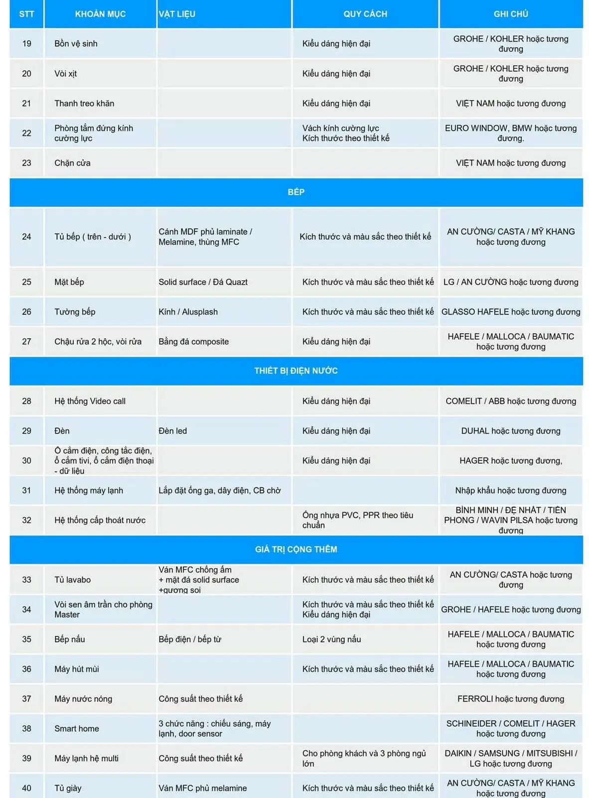 phu-luc-trang-thiet-bi-can-ho-aria-da-nang-2 phu-luc-trang-thiet-bi-can-ho-aria-da-nang-2