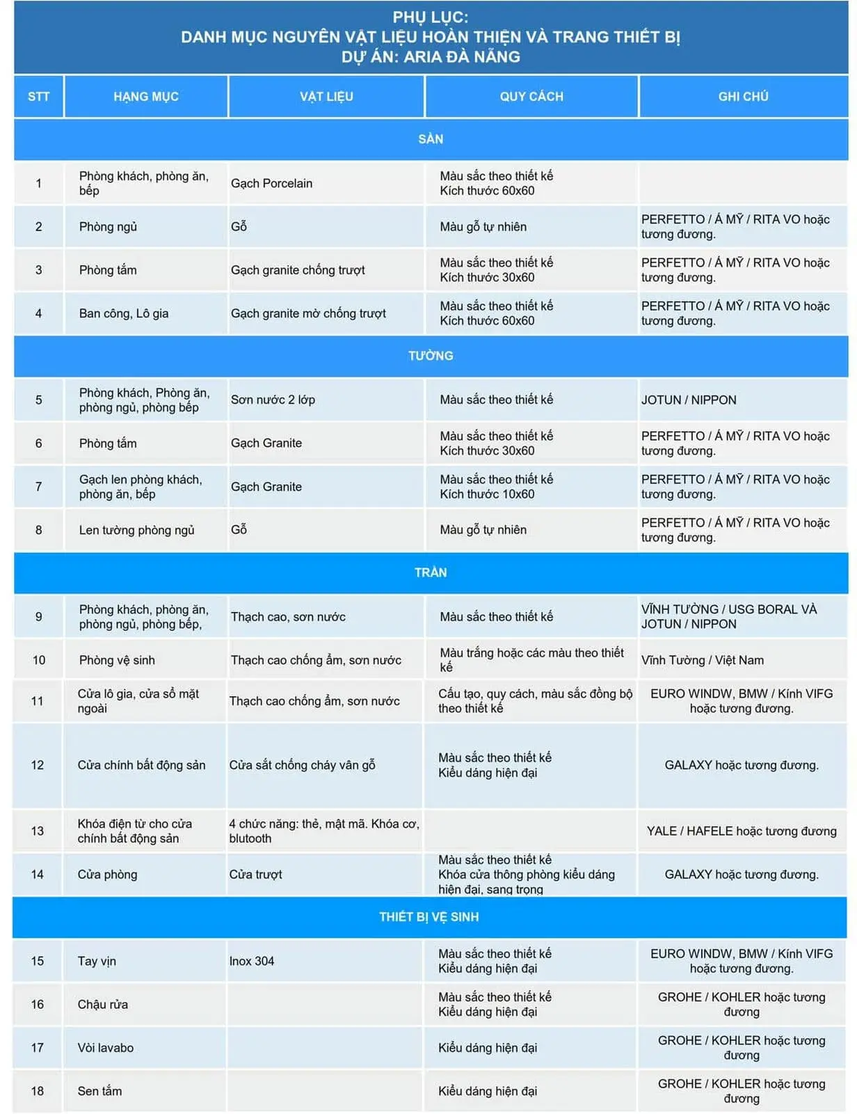 phu-luc-trang-thiet-bi-can-ho-aria-da-nang phu-luc-trang-thiet-bi-can-ho-aria-da-nang
