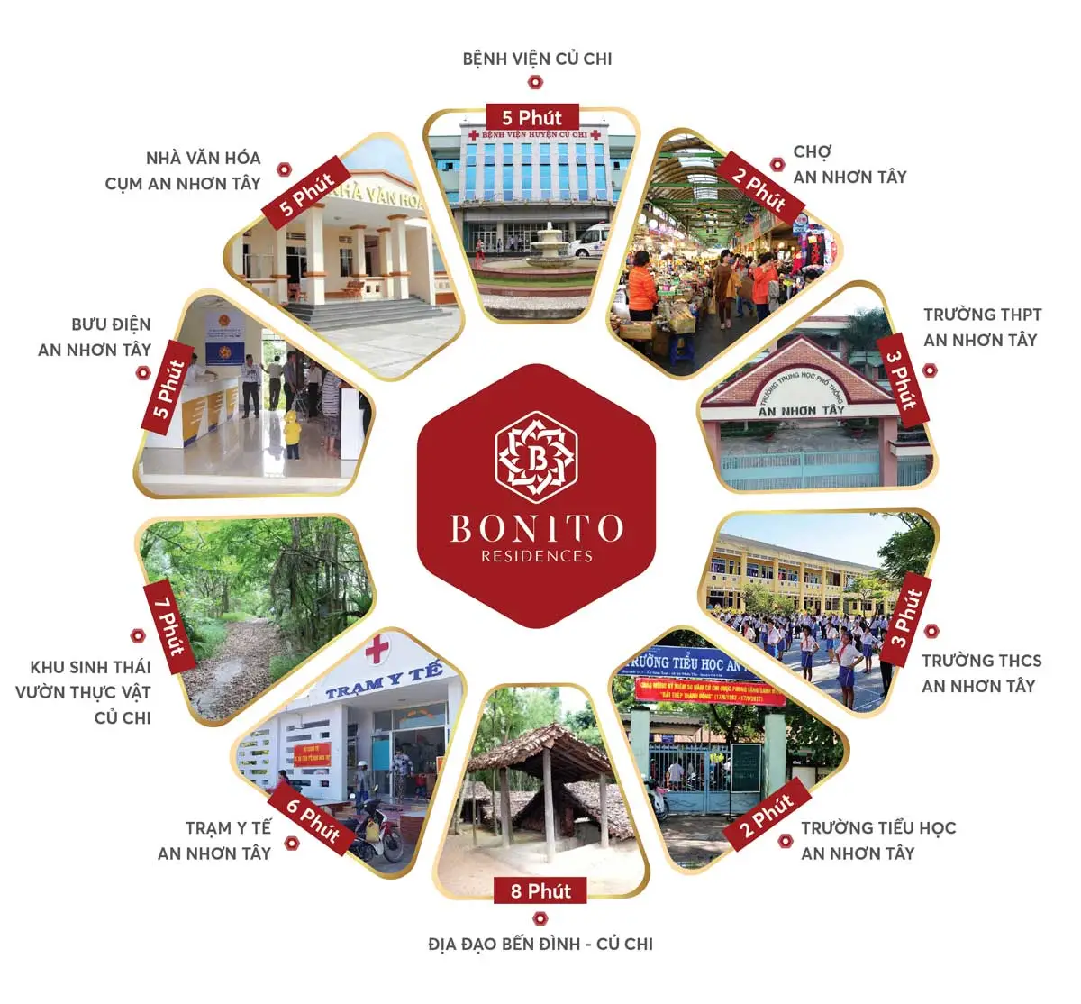 BONITO RESIDENCES CỦ CHI 6 Tiện ích liên kết vùng Dự án Bonito Residences An Nhơn Tây Củ Chi