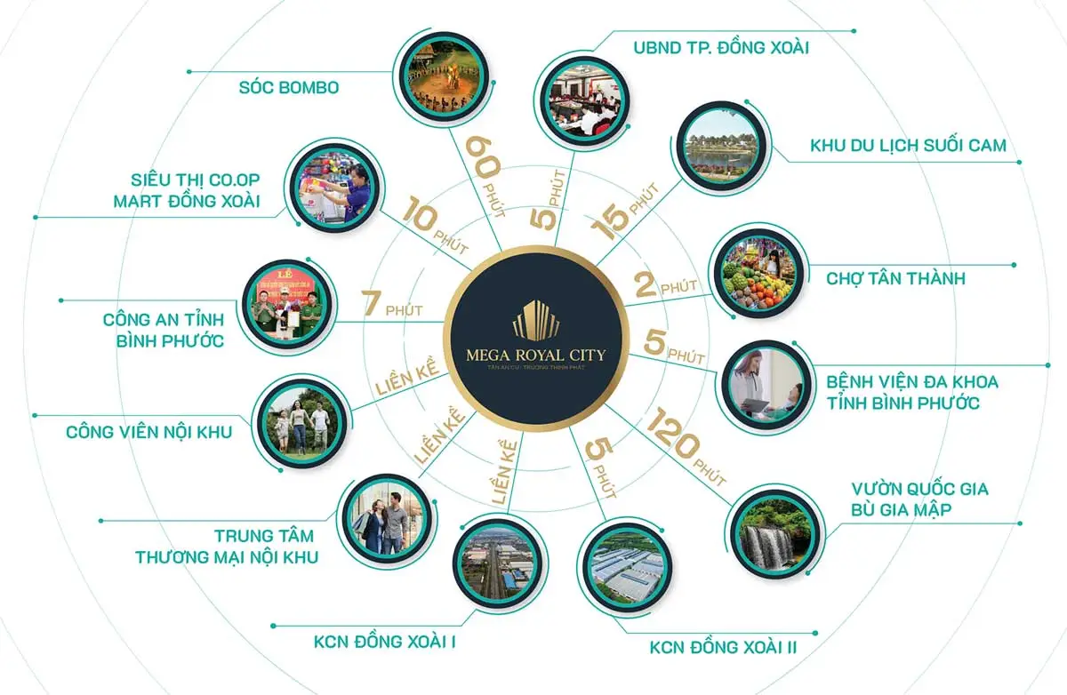 Mega Royal City Bình Phước 8 Tiện ích ngoại khu Dự án Mega Royal City Đồng Xoài Bình Phước