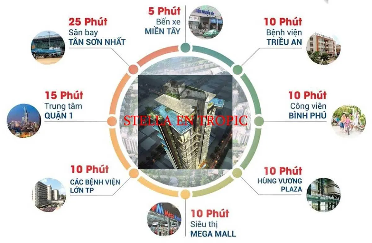 Stella En Tropic 4 Tiện ích Liên kết vùng Dự án Căn hộ Chung cư Stella En Tropic Võ Văn Kiệt Bình Tân