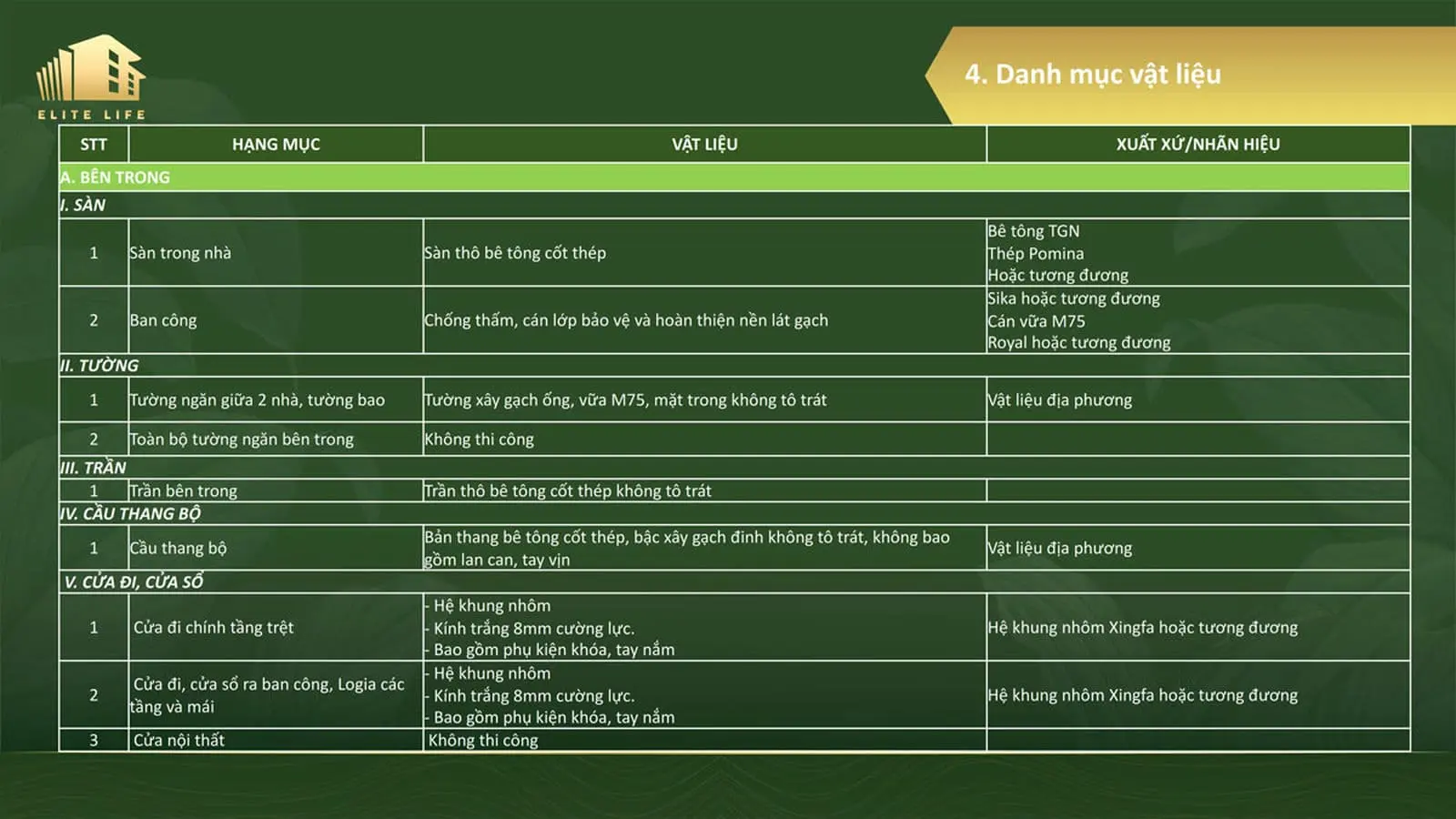 Elite Life Long Hậu Long An danh muc vat lieu ban giao nha pho elite life long hau long an - Elite Life Long Hậu Long An