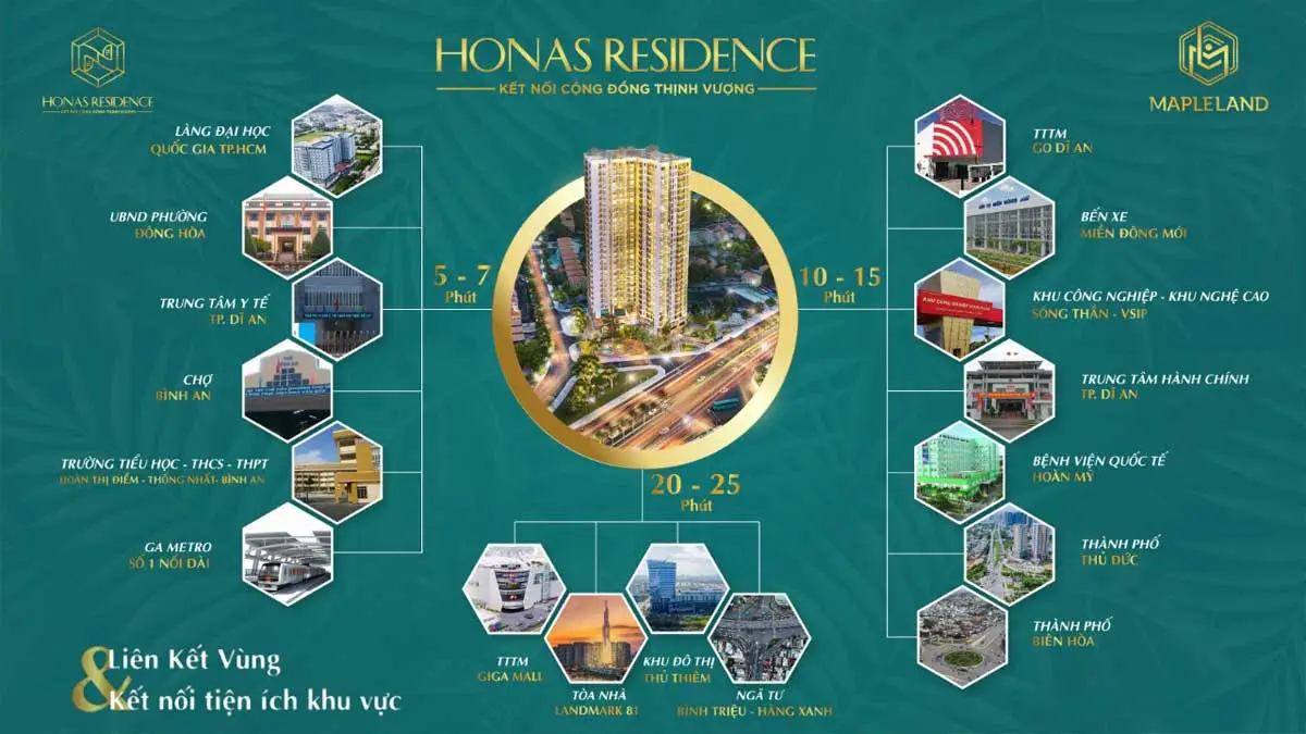 Honas Residence 7 Hệ thống tiện ích liên kết vùng Dự án Honas Residence