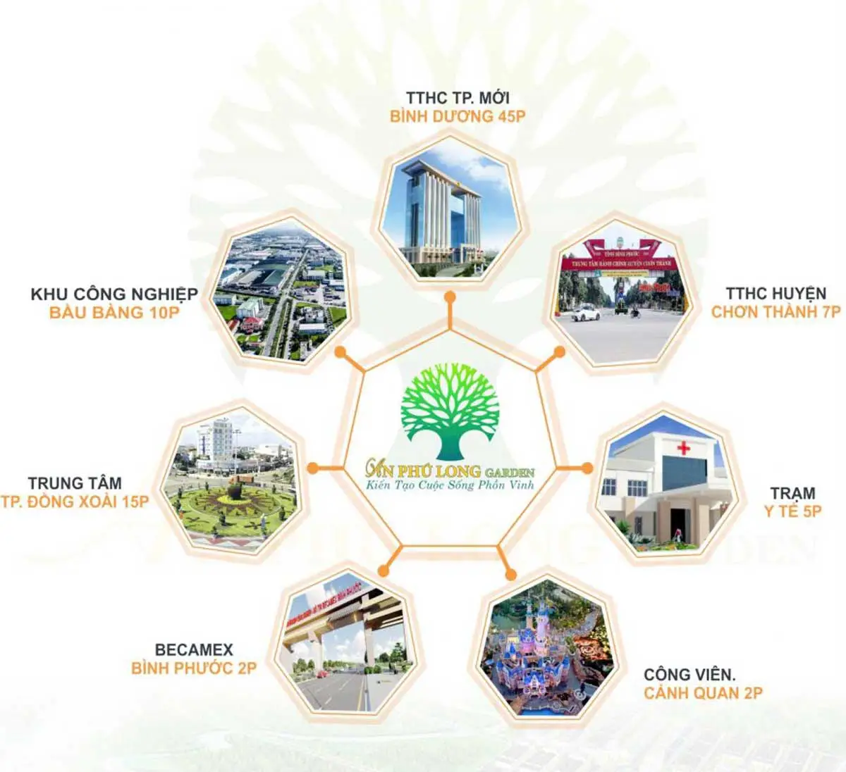 AN PHÚ LONG GARDEN 4 Tiện ích liên kết vùng Dự án Khu đô thị An Phú Long Garden