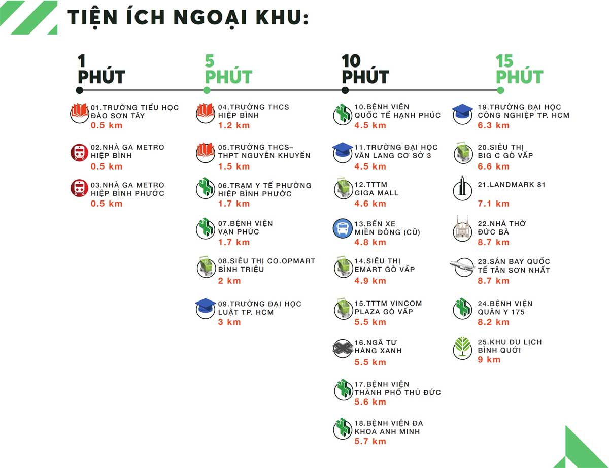 Hệ thống tiện ích ngoại khu Dự án Căn hộ Urban Green Thủ Đức