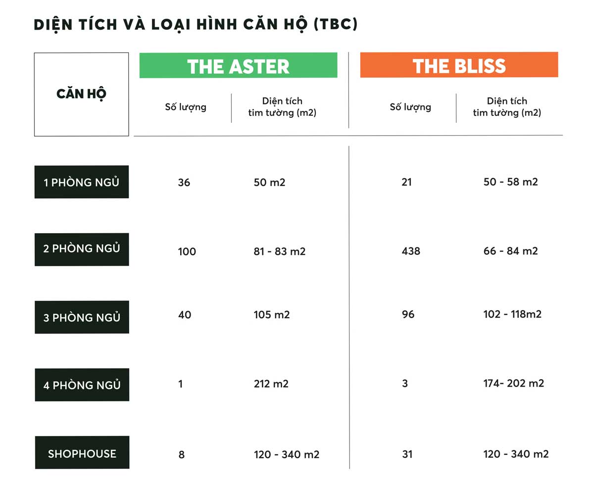 Bảng kê Căn hộ Urban Green Thủ Đức