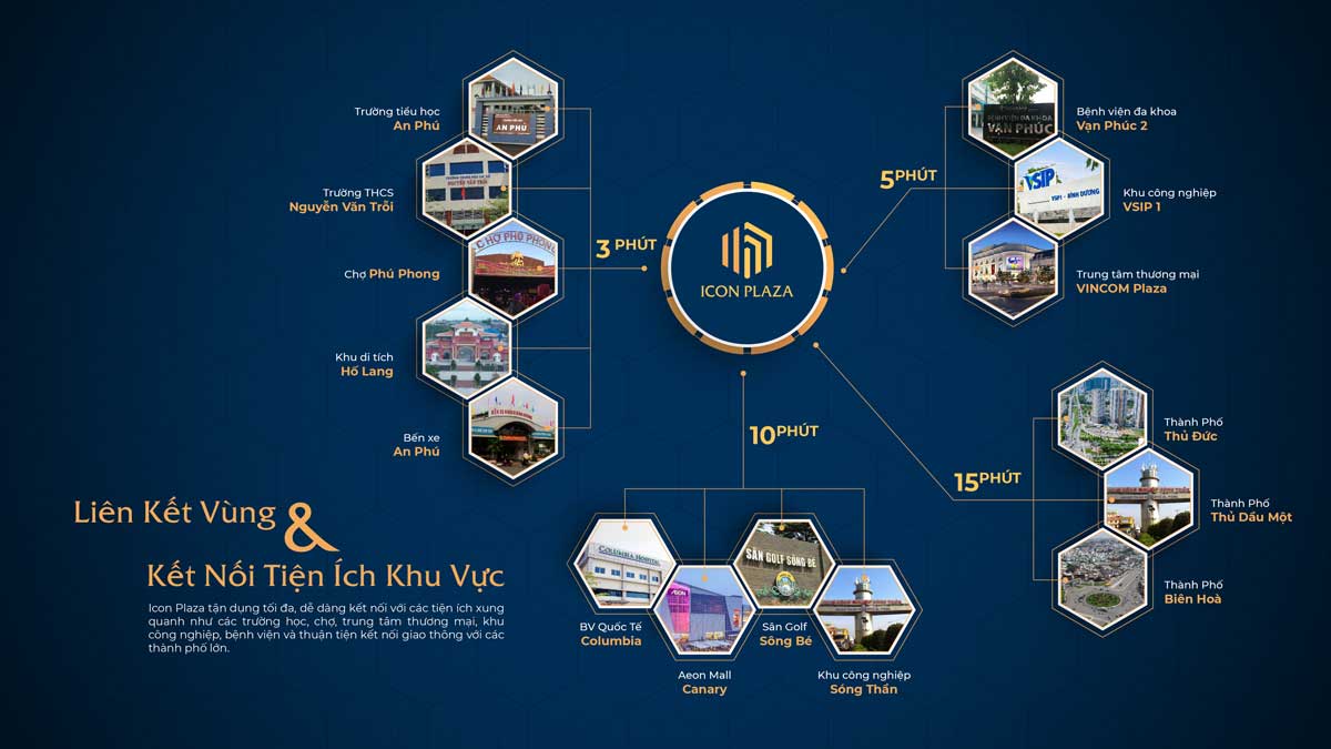 Vị trí liên kết vùng Dự án Căn hộ Chung cư Icon Plaza Bình Dương