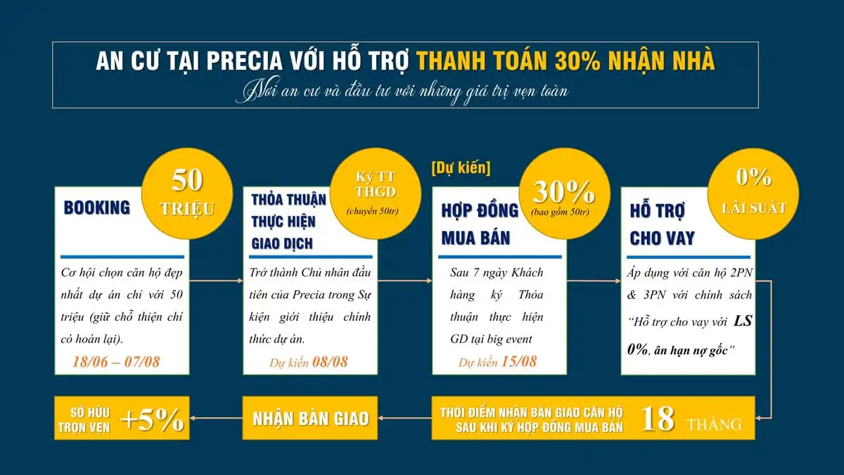 phuong-thuc-thanh-toan-can-ho-precia-quan-2 phuong-thuc-thanh-toan-can-ho-precia-quan-2