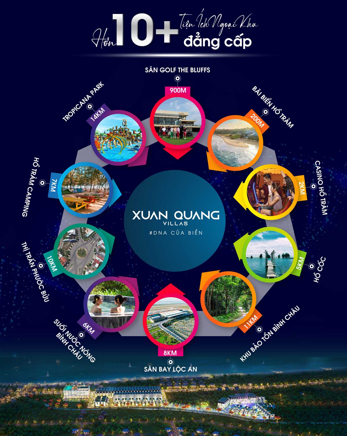 Tiện ích Ngoại khu Dự án Xuân Quang Villas Hồ Tràm