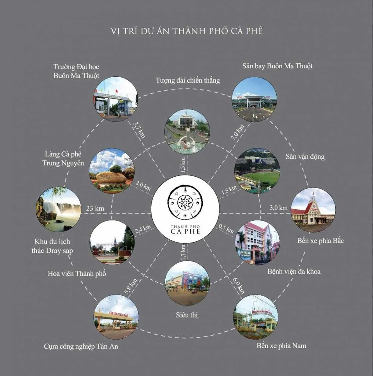 THÀNH PHỐ CÀ PHÊ THE COFFEE CITY 5 Tiện ích liên kết vùng Dự án Thành Phố Cà Phê
