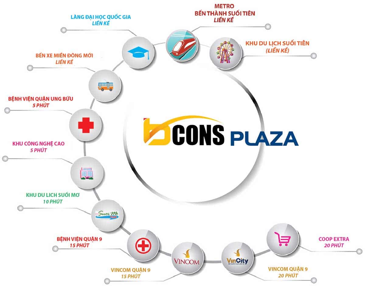 Hệ thống Tiện ích Ngoại khu Dự án Căn hộ Bcons Plaza Dĩ An Bình Dương