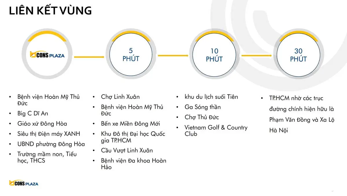 Bcons Plaza 13 Liên kết vùng Dự án Căn hộ Bcons Plaza Dĩ An Bình Dương