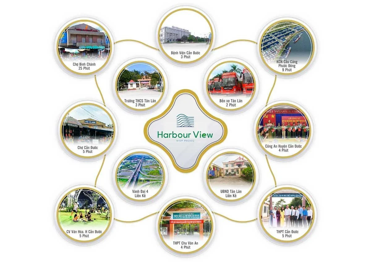 HIỆP PHƯỚC HARBOUR VIEW LONG AN 8 Tiện ích liên kết vùng Dự án Hiệp Phước Harbour View Long An