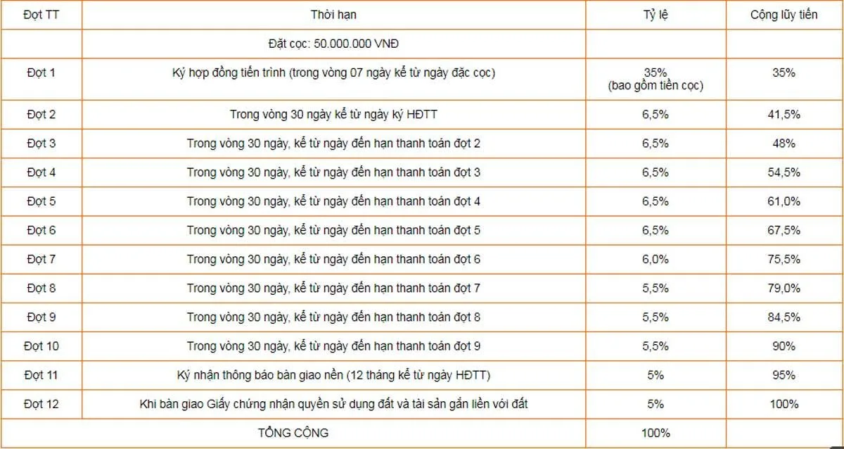 THẮNG LỢI CENTRAL HILL LONG AN 9 phuong-thuc-thanh-toan-du-an-thang-loi-central-hill
