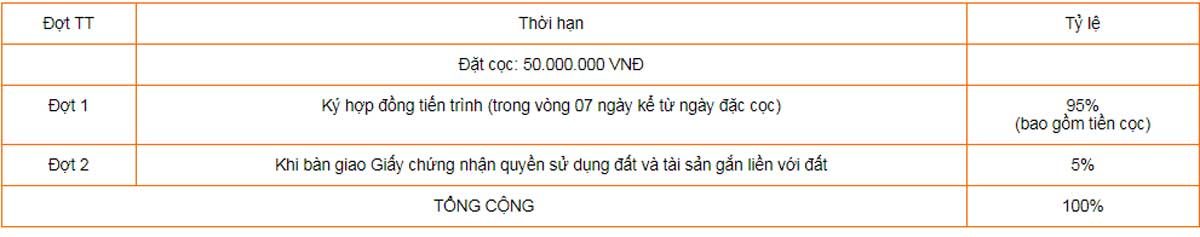 phuong-thuc-thanh-toan-95du-an-thang-loi-central-hill