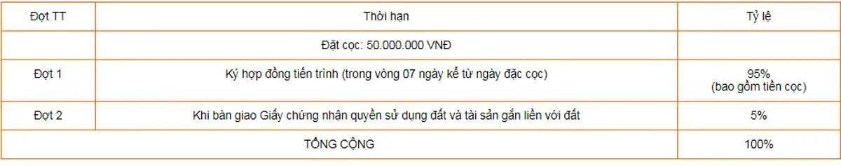 THẮNG LỢI CENTRAL HILL LONG AN 10 phuong-thuc-thanh-toan-95du-an-thang-loi-central-hill