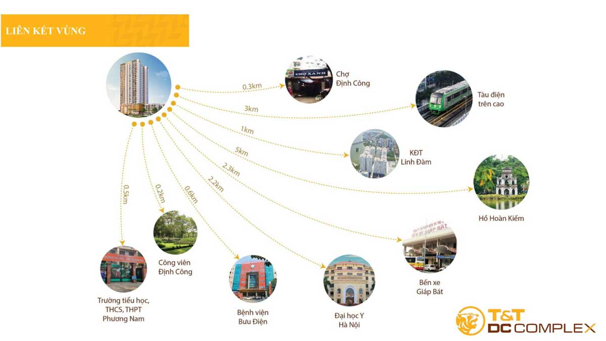 Tiện ích liên kết vùng Dự án Căn hộ Chung cư T&T DC Complex Hà Nội