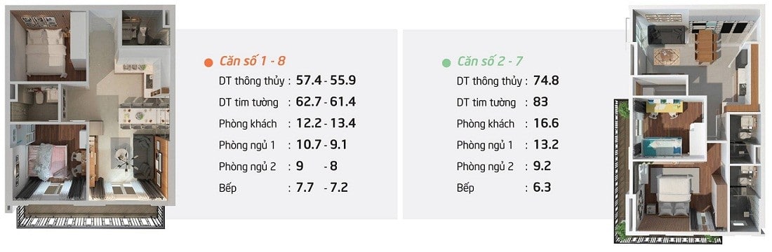 Mẫu căn Số 1 - 8 và 2 - 7