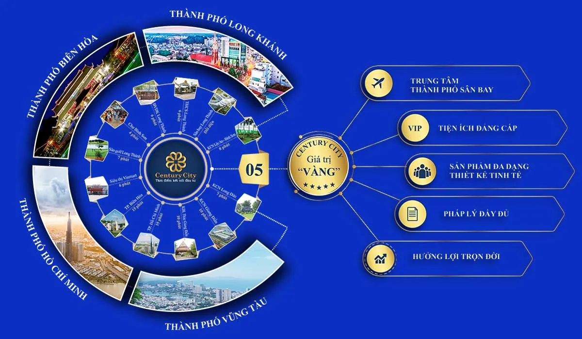CENTURY CITY LONG THÀNH ĐỒNG NAI 4 Tiện ích liên kết vùng Dự án Century City Long Thành Đồng Nai