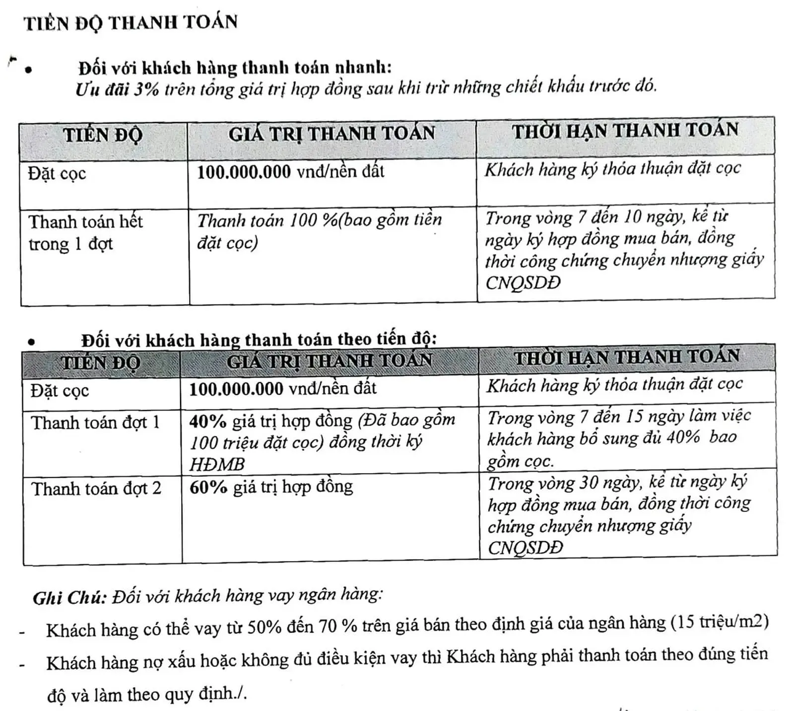 Phúc Đạt Gold City 5 Phương thức thanh toán Dự án Phuc Dat Gold City