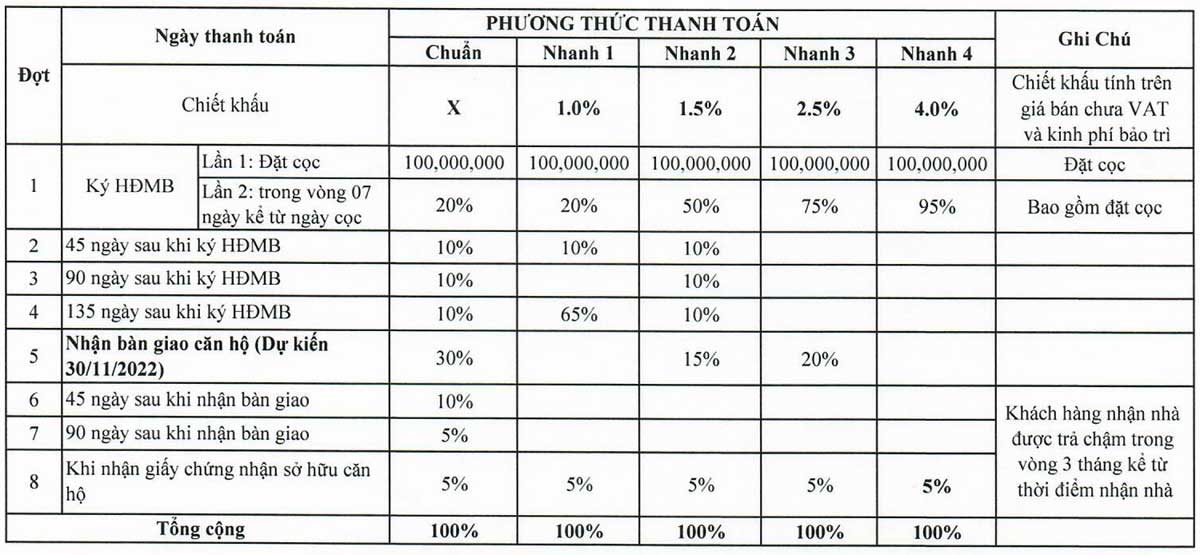 Phương thức thanh toán Dự án Grand Mercure Phan Thiết