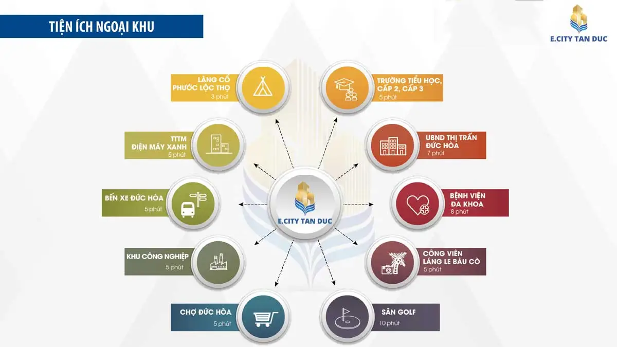 E.CITY TÂN ĐỨC LONG AN 7 Tiện ích liên kết vùng của Dự án E.City Tân Đức