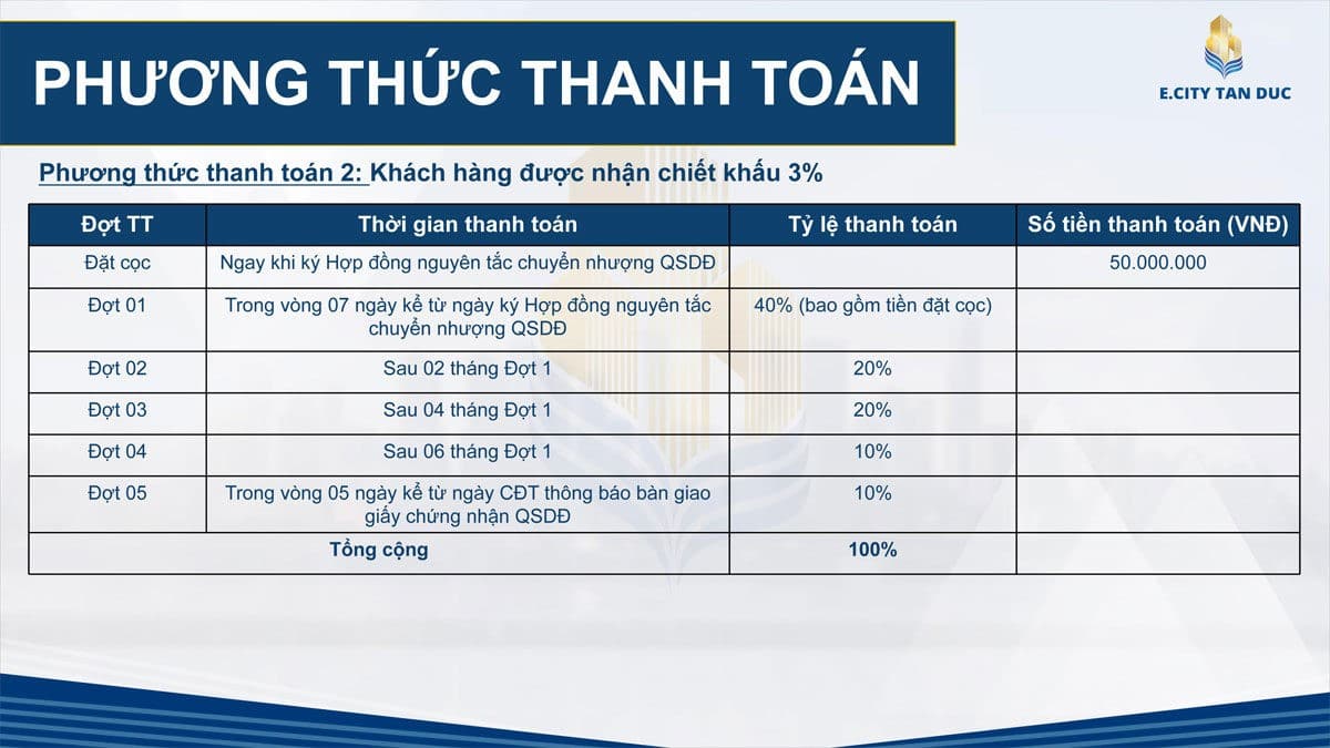 phuong-thuc-thanh-toan-2-ecity-tan-duc