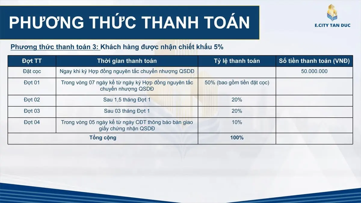 phuong-thuc-thanh-toan-3-ecity-tan-duc phuong-thuc-thanh-toan-3-ecity-tan-duc