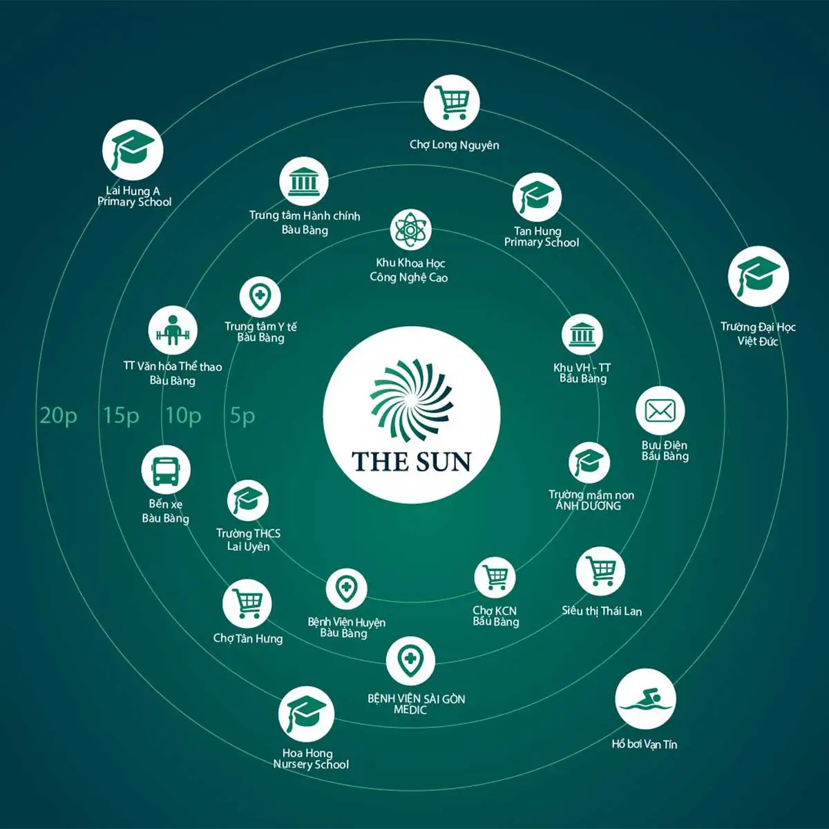 The Sun Bàu Bàng 5 Tiện ích ngoại khu Dự án The Sun Bàu Bàng Bình Dương