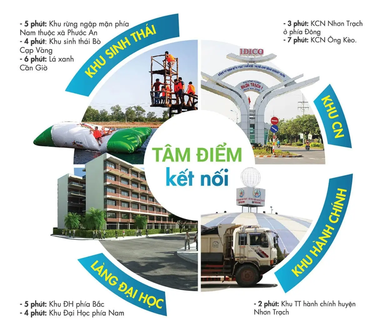 LONG TÂN CITY ĐỒNG NAI 6 Liên kết vùng Dự án Long Tân City Nhơn Trạch Đồng Nai