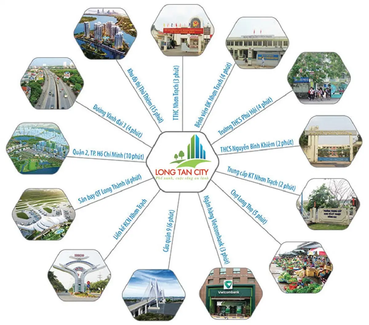 LONG TÂN CITY ĐỒNG NAI 7 Tiện ích ngoại khu Dự án Long Tân City Nhơn Trạch Đồng Nai