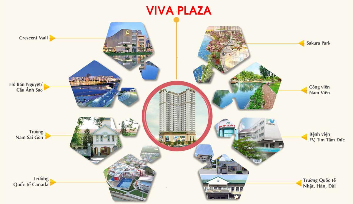 Tiện ích liên kết vùng Dự án Căn hộ ViVa Plaza Nguyễn Lương Bằng Quận 7