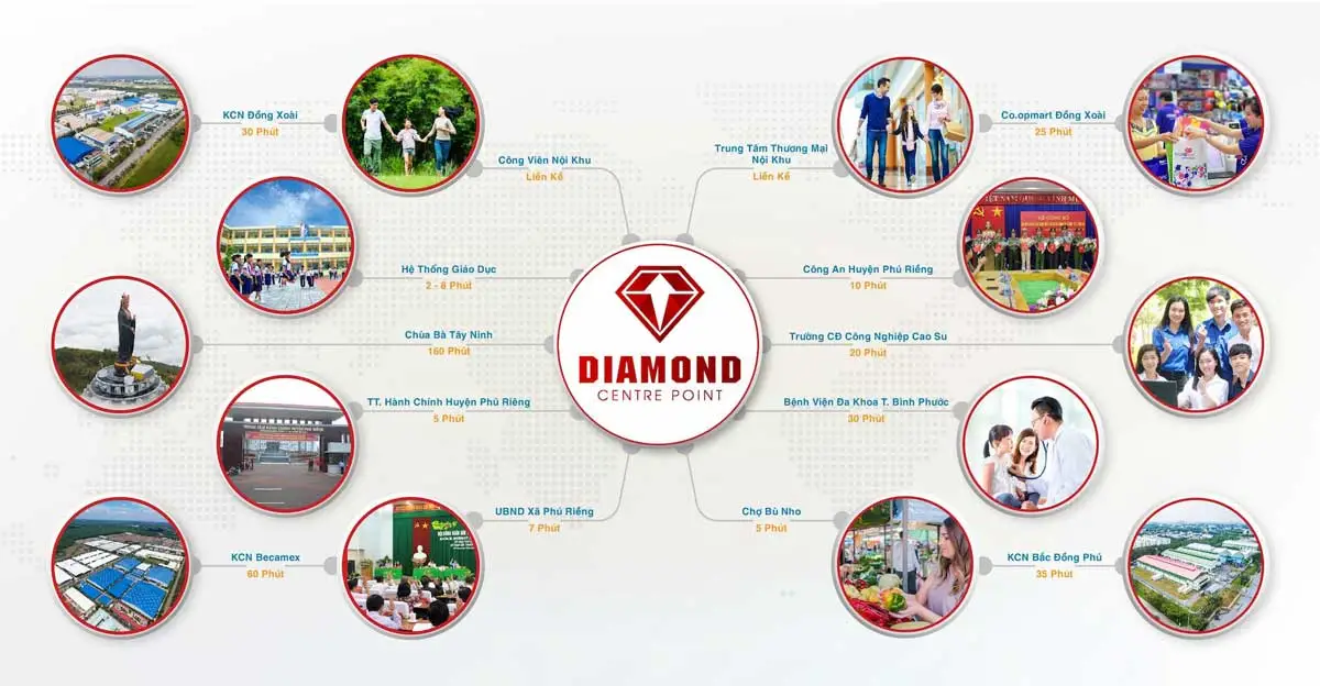 Diamond Centre Point 3 Vị trí liên kết vùng Dự án Diamond Centre Point Bình Phước