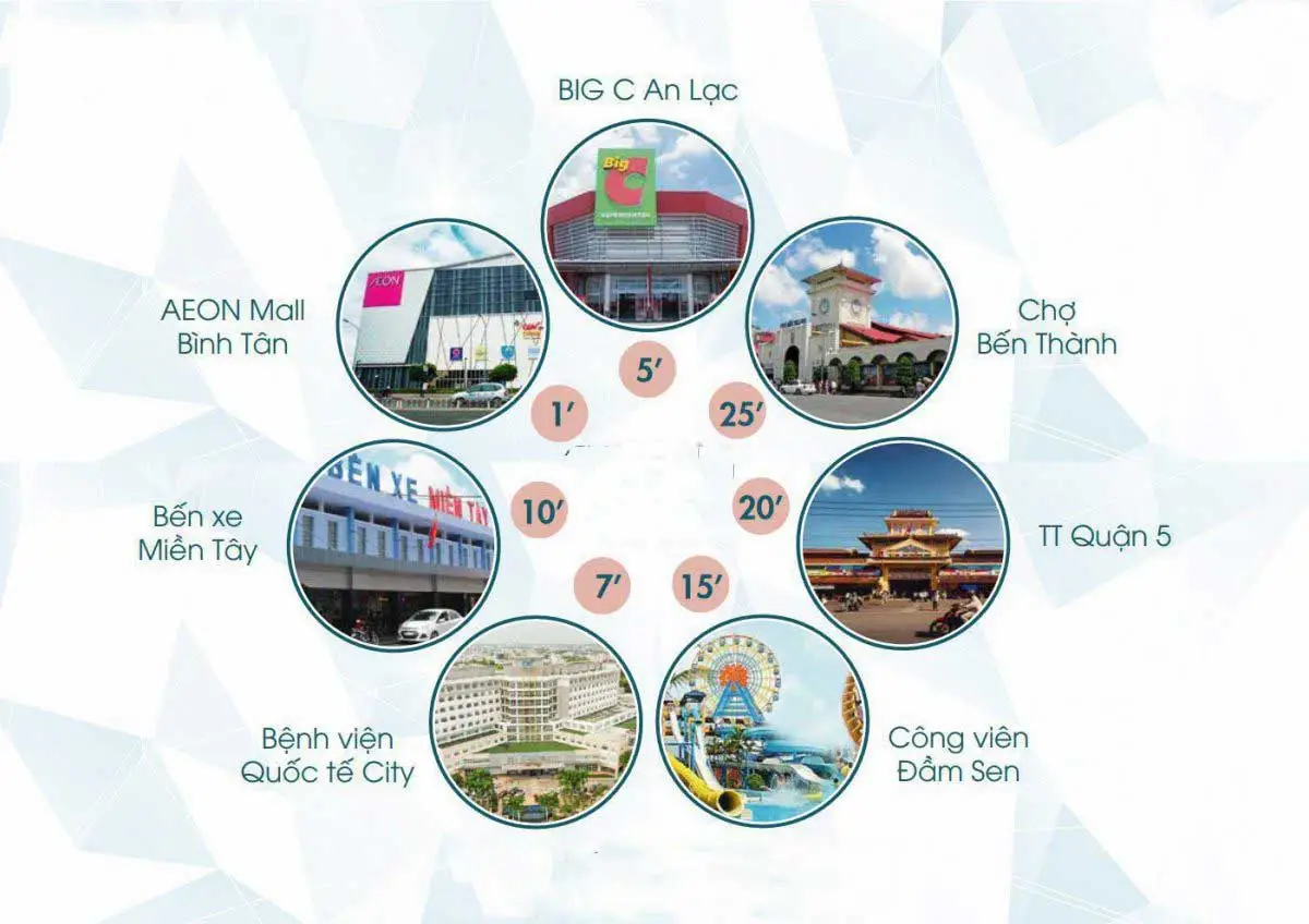 Eco Luxury Bình Tân 5 Tiện ích ngoài khu Dự án Nhà phố Eco Luxury Bình Tân