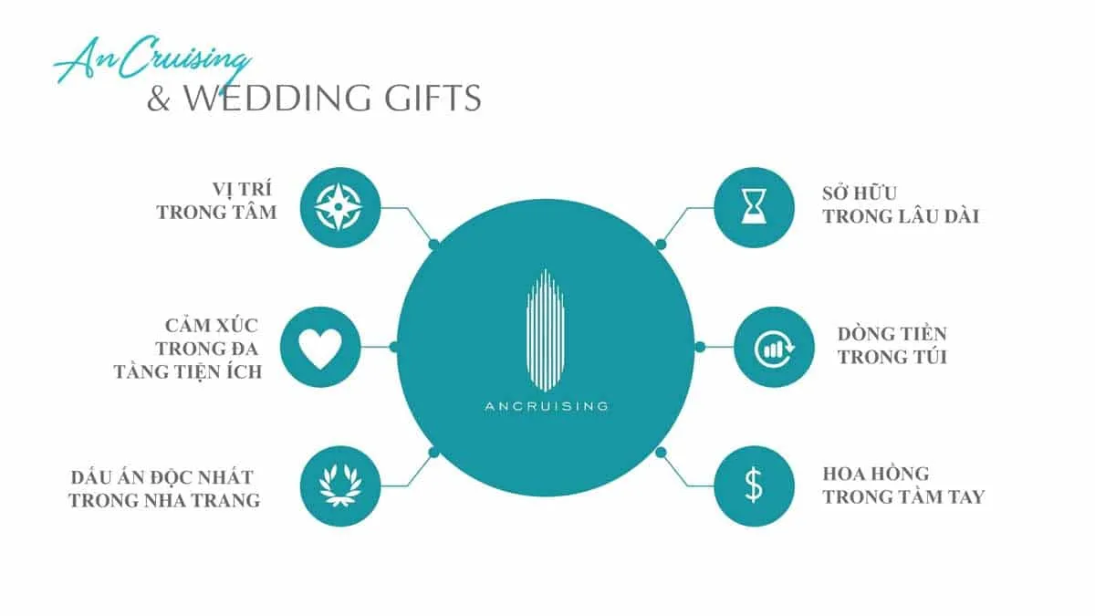 Tiện ích liên kết vùng Ancruising Nha Trang Tiện ích liên kết vùng Ancruising Nha Trang