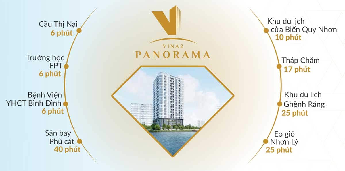 Vị trí liên kết vùng Dự án Vina2 Panorama Quy Nhơn Bình Định