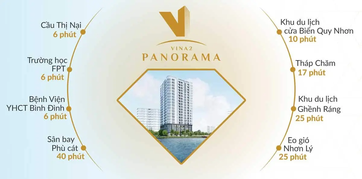 Vina2 Panorama Quy Nhơn 4 Vị trí liên kết vùng Dự án Vina2 Panorama Quy Nhơn Bình Định