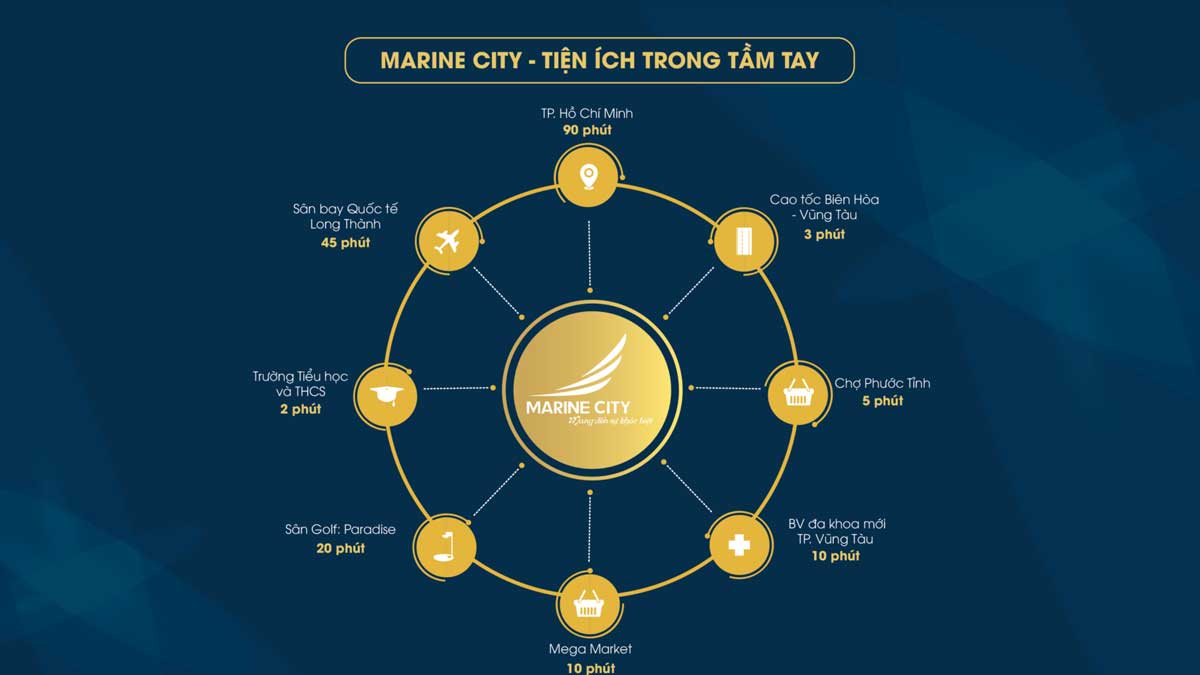 Tiện ích liên kết vùng Dự án Khu đô thị Marine City Bà Rịa Vũng Tàu