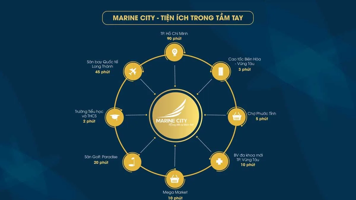 MARINE CITY BÀ RỊA VŨNG TÀU 9 Tiện ích liên kết vùng Dự án Khu đô thị Marine City Bà Rịa Vũng Tàu