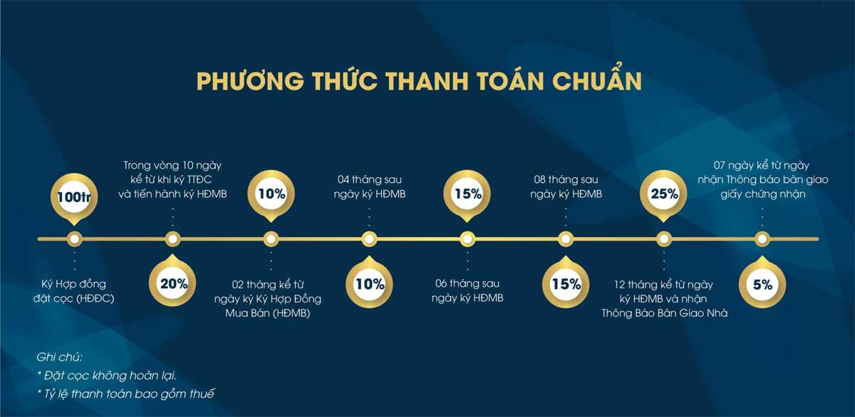 Phương thức thanh toán chuẩn Marine City