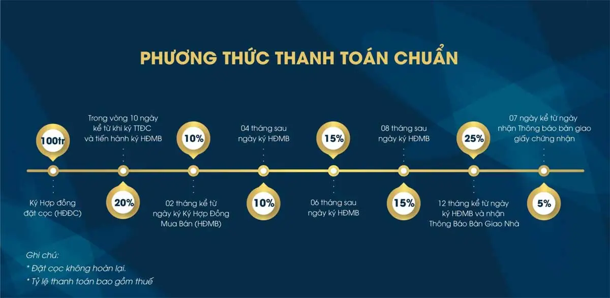 MARINE CITY BÀ RỊA VŨNG TÀU 20 Phương thức thanh toán chuẩn Marine City