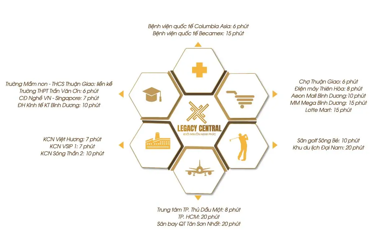 LEGACY CENTRAL BÌNH DƯƠNG 7 Hệ thống tiện ích Liên kết vùng của Dự án Legacy Central